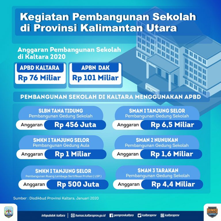 22-PEMBANGUNAN SEKOLAH_infografis