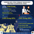 CPNS 2019 Belum Lulus, Gubernur Kaltara: Jangan Berkecil Hati
