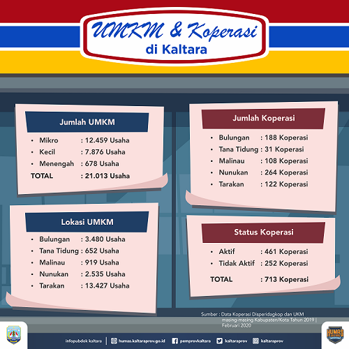 25-UMKM_Infografis