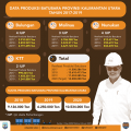 Kenaikan Kuota Batubara Bangkitkan Gairah Ekonomi