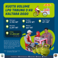 Kaltara Mendapatkan Kuota 11.293 MT Elpiji 3 Kilogram