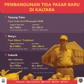 Cegah Dominasi Barang Asal Malaysia di Perbatasan, Tiga Pasar Baru Dibangun Tahun Ini