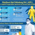 66 Set Sudah Dibagikan,  Dinkes Kaltara Tambah Persiapkan 200 Set APD