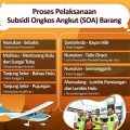 Penerbangan Perintis SOA Perintis Tetap Beroperasi Normal