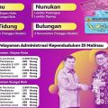 Dipermudah, Warga Kaltara Bisa Cetak KTP dan KK Sendiri