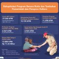 Data Penerima Bansos Dampak COVID-19 dari DTKS Kaltara