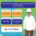 Lampaui Target, Realisasi Investasi di Kaltara 2019 Capai Rp 7,637 Triliun
