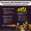 Hadapi Corona, Maksimalkan PAD untuk Tutupi Celah Defisit Anggaran