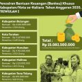 Bantuan Keuangan Insentif Bagi Guru Paling Lambat 7 Hari Sudah Cair