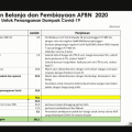 Diskon Tarif Listrik 450 VA dan 950 VA Pemerintah Anggarkan Tambahan Belanja 3,5 Triliun