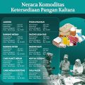 11 Komoditi Strategis Jelang Ramadan dan Idulfitri di Kaltara Masih Aman