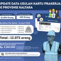 12.072 Orang di Kaltara Terdata Sebagai Penerima Kartu Prakerja