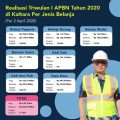 Trend Positif, Serapan APBN Kaltara Triwulan I Tembus Rp 564 Miliar Ditengah Covid-19
