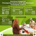 Pemprov akan Kembangkan Wirausaha Baru