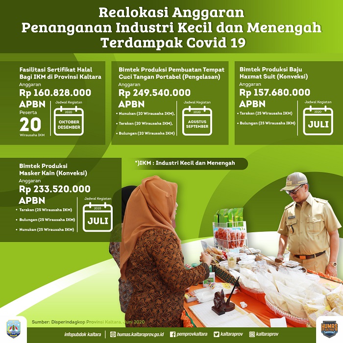19-WIRAUSAHA BARU_infografis