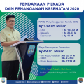 Sukseskan Pilkada 2020, Pemprov Gelontorkan Rp 139 Miliar