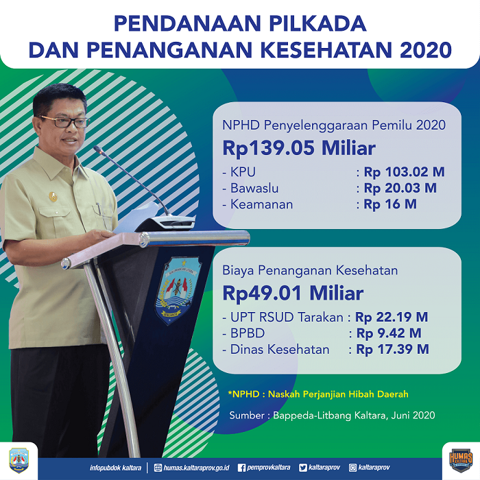 26-anggaran PILKADA_infografik