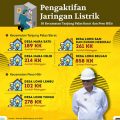 Enam Desa di Bulungan Nikmati Listrik 24 Jam
