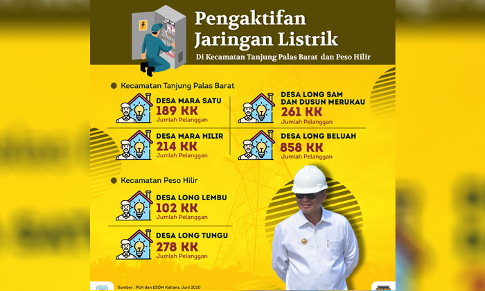 Listrik