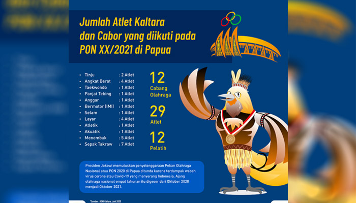 PON XX KALTARA