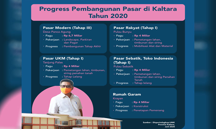 Pasar Rakyat