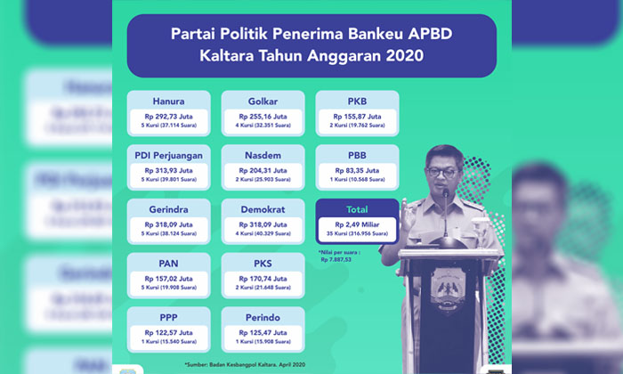 parpol