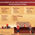 Karyawan Terdampak Covid-19 Diimbau Dipekerjakan Kembali