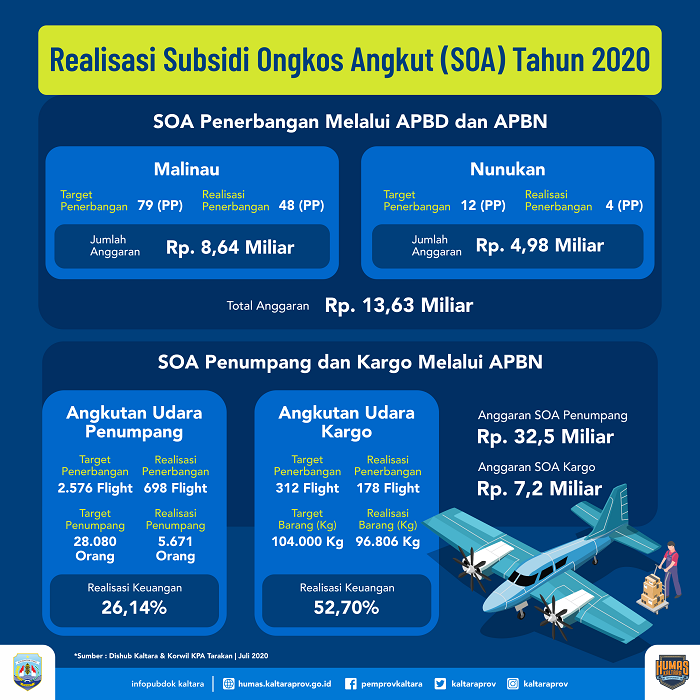 2-SOA_infografis