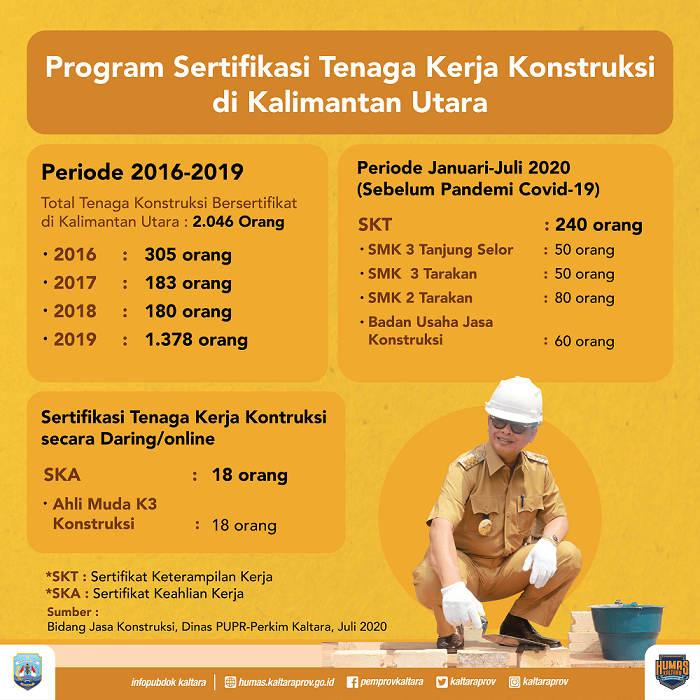 22-JAKON (Sertifikasi Tenaga Konstruksi)_Infografis