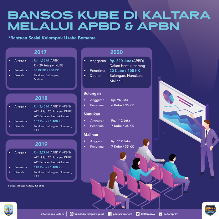 24-KUBE