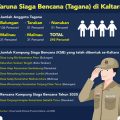 Perkuat Sinergitas Antar Tagana se-Kaltara