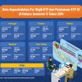 Disdukcapil akan Bantu Mesin Pencetak KTP-el Portabel