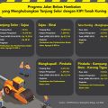 Jalan Bebas Hambatan KIPI Sudah Terbangun 27,515 Kilometer