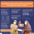 Bertemu Mensos, Gubernur Laporkan Progres Bansos di Kaltara