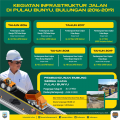 Genjot Penuntasan Jalan Lingkar Bunyu