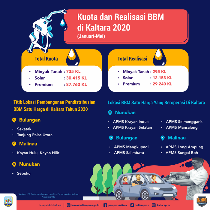 24-Kuota BBM_infografis