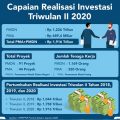 Redam Kontraksi Ekonomi, Maksimalkan Belanja Pemerintah