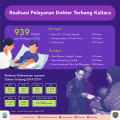 13 Ribu Warga Terlayani Program Dokter Terbang