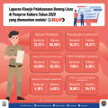 Gubernur Pastikan Percepatan Pengadaan Barang dan Jasa