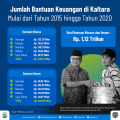 Triwulan III, Insentif Guru dan Penyuluh Sudah Cair
