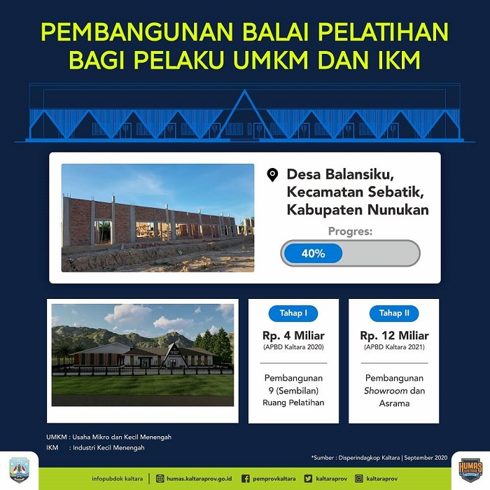 9-BALAI PELATIHAN SEBATIK_infografis