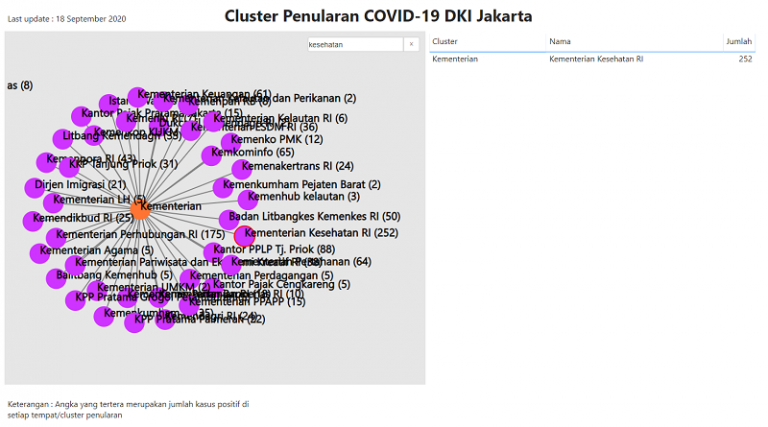 Kasus Penyebaran Covid-19 di Jakarta