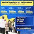 Penyaluran BLT Dana Desa Diperpanjang Hingga Desember