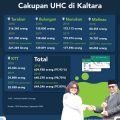 Irianto : Kesehatan Masyarakat adalah Prioritas