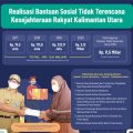 4 Tahun, Bansos Tidak Terencana Tersalurkan Rp 3,6 Miliar