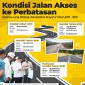 Jalan Malinau-Long Midang Ditarget Rampung 2022