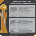 Kaltara Raih Penghargaan Indonesian Award 2020