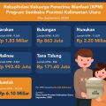 Pandemi, Dinsos Salurkan 809 Paket Sembako untuk 30.534 KK