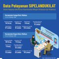 Sipelandukilat Layani Warga Sungai Boh dan Kayan Hulu