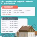 Dana Desa untuk Tanggulangi Kemiskinan